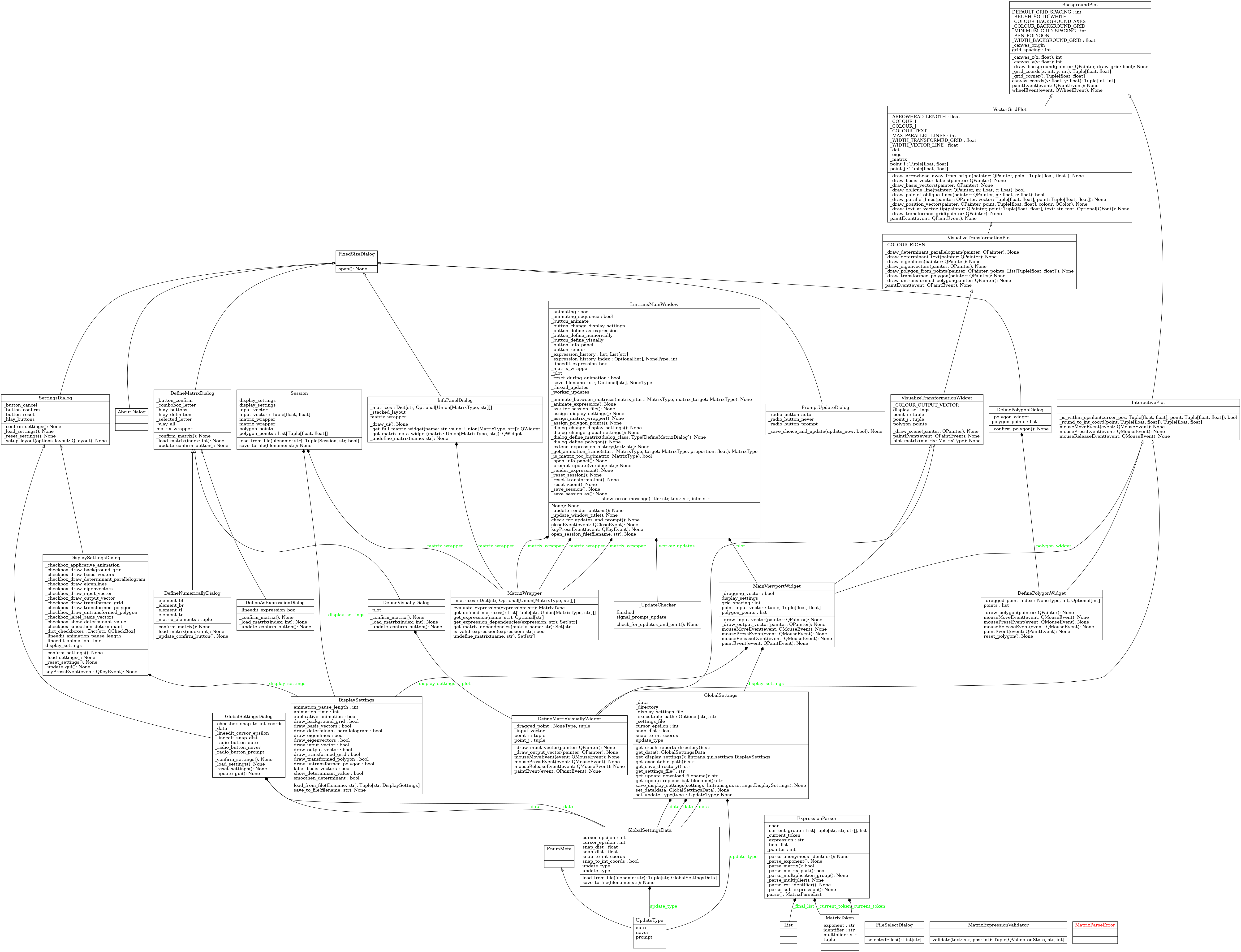 A UML diagram containing all the classes in the project